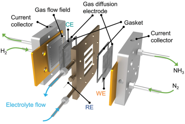 gas diffusion electrode gas diffusion electrode